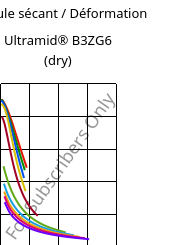 Module sécant / Déformation , Ultramid® B3ZG6 (sec), PA6-I-GF30, BASF