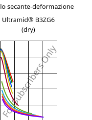 Modulo secante-deformazione , Ultramid® B3ZG6 (Secco), PA6-I-GF30, BASF