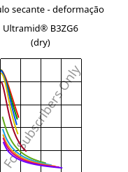 Módulo secante - deformação , Ultramid® B3ZG6 (dry), PA6-I-GF30, BASF