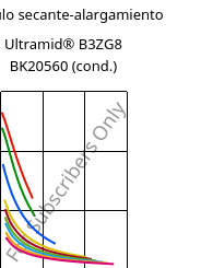 Módulo secante-alargamiento , Ultramid® B3ZG8 BK20560 (Cond), PA6-I-GF40, BASF