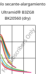 Módulo secante-alargamiento , Ultramid® B3ZG8 BK20560 (Seco), PA6-I-GF40, BASF