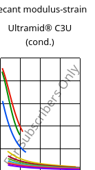 Secant modulus-strain , Ultramid® C3U (cond.), PA666 FR(30), BASF