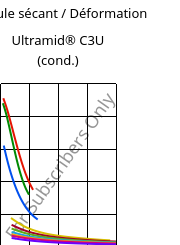 Module sécant / Déformation , Ultramid® C3U (cond.), PA666 FR(30), BASF