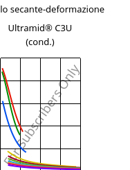 Modulo secante-deformazione , Ultramid® C3U (cond.), PA666 FR(30), BASF