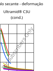 Módulo secante - deformação , Ultramid® C3U (cond.), PA666 FR(30), BASF