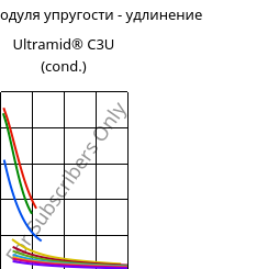 Секущая модуля упругости - удлинение , Ultramid® C3U (усл.), PA666 FR(30), BASF