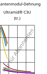 Sekantenmodul-Dehnung , Ultramid® C3U (trocken), PA666 FR(30), BASF