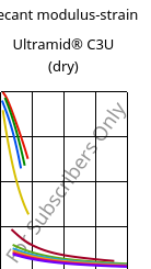 Secant modulus-strain , Ultramid® C3U (dry), PA666 FR(30), BASF