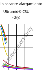 Módulo secante-alargamiento , Ultramid® C3U (Seco), PA666 FR(30), BASF