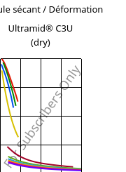 Module sécant / Déformation , Ultramid® C3U (sec), PA666 FR(30), BASF