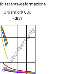 Modulo secante-deformazione , Ultramid® C3U (Secco), PA666 FR(30), BASF