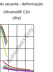 Módulo secante - deformação , Ultramid® C3U (dry), PA666 FR(30), BASF