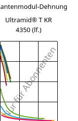 Sekantenmodul-Dehnung , Ultramid® T KR 4350 (feucht), PA6T/6, BASF