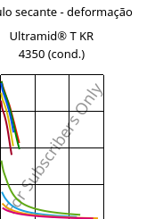 Módulo secante - deformação , Ultramid® T KR 4350 (cond.), PA6T/6, BASF