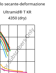 Modulo secante-deformazione , Ultramid® T KR 4350 (Secco), PA6T/6, BASF