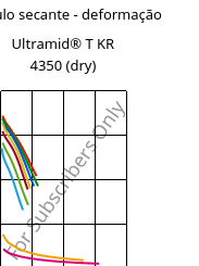 Módulo secante - deformação , Ultramid® T KR 4350 (dry), PA6T/6, BASF