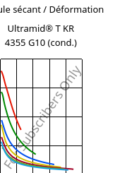 Module sécant / Déformation , Ultramid® T KR 4355 G10 (cond.), PA6T/6-GF50, BASF