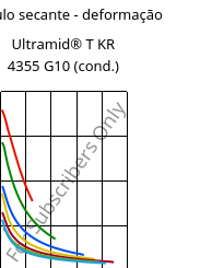 Módulo secante - deformação , Ultramid® T KR 4355 G10 (cond.), PA6T/6-GF50, BASF