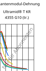 Sekantenmodul-Dehnung , Ultramid® T KR 4355 G10 (trocken), PA6T/6-GF50, BASF