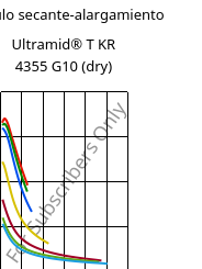 Módulo secante-alargamiento , Ultramid® T KR 4355 G10 (Seco), PA6T/6-GF50, BASF