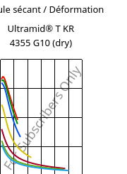 Module sécant / Déformation , Ultramid® T KR 4355 G10 (sec), PA6T/6-GF50, BASF