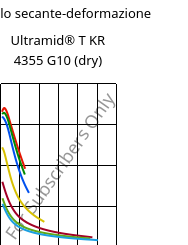 Modulo secante-deformazione , Ultramid® T KR 4355 G10 (Secco), PA6T/6-GF50, BASF