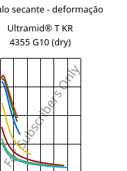 Módulo secante - deformação , Ultramid® T KR 4355 G10 (dry), PA6T/6-GF50, BASF