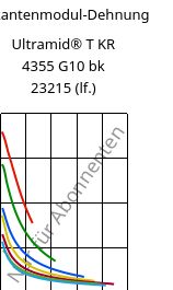 Sekantenmodul-Dehnung , Ultramid® T KR 4355 G10 bk 23215 (feucht), PA6T/6-GF50, BASF