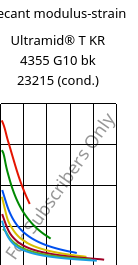 Secant modulus-strain , Ultramid® T KR 4355 G10 bk 23215 (cond.), PA6T/6-GF50, BASF
