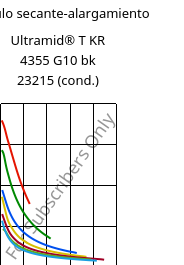 Módulo secante-alargamiento , Ultramid® T KR 4355 G10 bk 23215 (Cond), PA6T/6-GF50, BASF