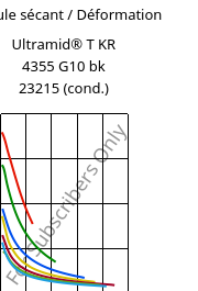 Module sécant / Déformation , Ultramid® T KR 4355 G10 bk 23215 (cond.), PA6T/6-GF50, BASF