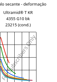 Módulo secante - deformação , Ultramid® T KR 4355 G10 bk 23215 (cond.), PA6T/6-GF50, BASF