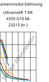 Sekantenmodul-Dehnung , Ultramid® T KR 4355 G10 bk 23215 (trocken), PA6T/6-GF50, BASF