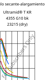 Módulo secante-alargamiento , Ultramid® T KR 4355 G10 bk 23215 (Seco), PA6T/6-GF50, BASF