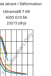 Module sécant / Déformation , Ultramid® T KR 4355 G10 bk 23215 (sec), PA6T/6-GF50, BASF