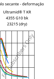 Módulo secante - deformação , Ultramid® T KR 4355 G10 bk 23215 (dry), PA6T/6-GF50, BASF