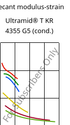 Secant modulus-strain , Ultramid® T KR 4355 G5 (cond.), PA6T/6-GF25, BASF