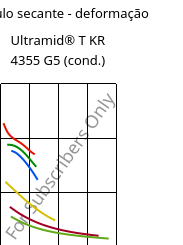 Módulo secante - deformação , Ultramid® T KR 4355 G5 (cond.), PA6T/6-GF25, BASF