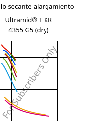 Módulo secante-alargamiento , Ultramid® T KR 4355 G5 (Seco), PA6T/6-GF25, BASF