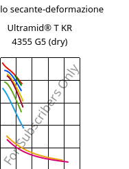 Modulo secante-deformazione , Ultramid® T KR 4355 G5 (Secco), PA6T/6-GF25, BASF