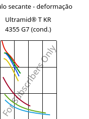 Módulo secante - deformação , Ultramid® T KR 4355 G7 (cond.), PA6T/6-GF35, BASF