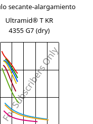 Módulo secante-alargamiento , Ultramid® T KR 4355 G7 (Seco), PA6T/6-GF35, BASF