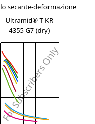 Modulo secante-deformazione , Ultramid® T KR 4355 G7 (Secco), PA6T/6-GF35, BASF