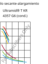 Módulo secante-alargamiento , Ultramid® T KR 4357 G6 (Cond), PA6T/6-I-GF30, BASF