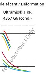Module sécant / Déformation , Ultramid® T KR 4357 G6 (cond.), PA6T/6-I-GF30, BASF
