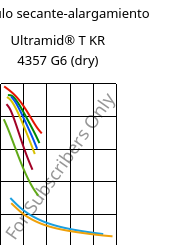 Módulo secante-alargamiento , Ultramid® T KR 4357 G6 (Seco), PA6T/6-I-GF30, BASF