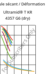 Module sécant / Déformation , Ultramid® T KR 4357 G6 (sec), PA6T/6-I-GF30, BASF