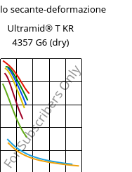 Modulo secante-deformazione , Ultramid® T KR 4357 G6 (Secco), PA6T/6-I-GF30, BASF