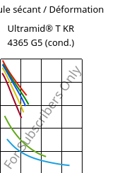 Module sécant / Déformation , Ultramid® T KR 4365 G5 (cond.), PA6T/6-GF25 FR(52), BASF