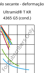 Módulo secante - deformação , Ultramid® T KR 4365 G5 (cond.), PA6T/6-GF25 FR(52), BASF